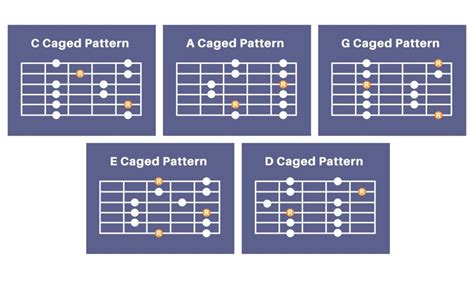 How To Learn Pentatonic Scales Career Keg