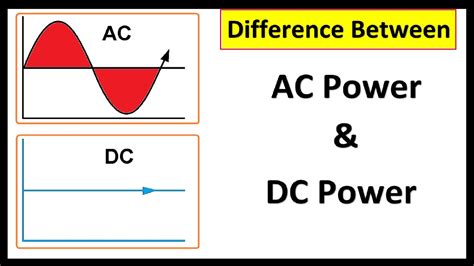 Difference Between Ac And Dc Motor Diagram