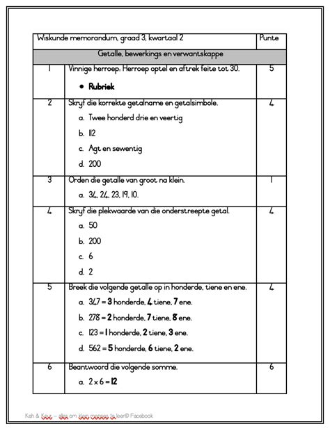Assesserings Vir Wiskunde Graad 3 Kwartaal 2 2024 Kish En Keur