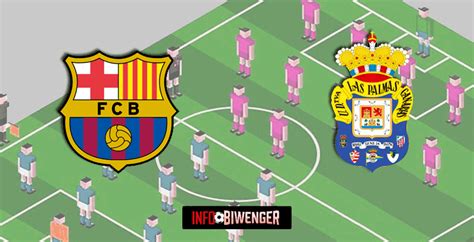 Las Posibles Alineaciones Del Barcelona Las Palmas Seg N Distintos