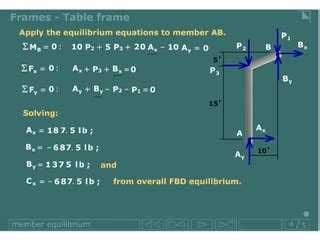 Lecture Statics Analysis Of Trusses Ppt