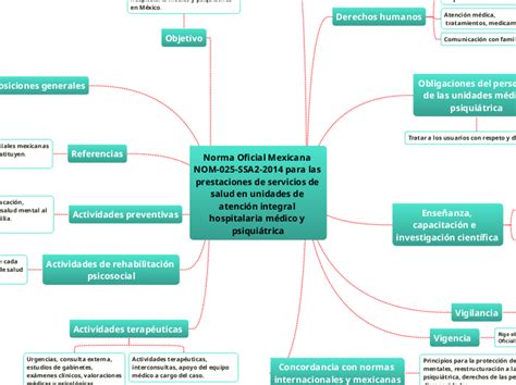 Norma Oficial Mexicana Nom 025 Ssa2 2014 Mind Map Images Images