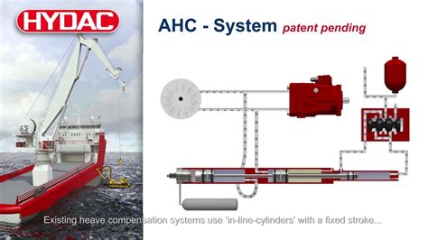 Heavecom A New Active Heave Compensation System By Hycom Incl