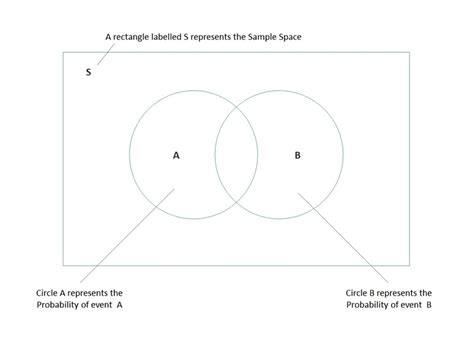 D Couvrir Imagen Diagramme De Venn Formule Fr Thptnganamst Edu Vn