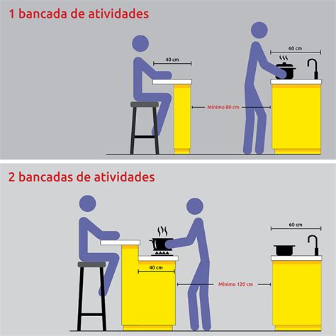 Acerte As Medidas Da Sua Obra Cozinha Americana Saint Gobain Brasil