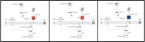 Sma Energy Meter Wiring Diagram Wiring Diagram