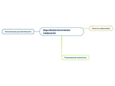 Mapa Mental Herramientas colaboración Mind Map