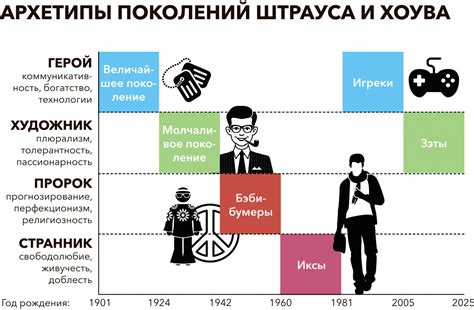 Архетип герой картинки