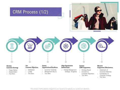 Crm Process Develop Customer Relationship Management Process Ppt Formats Presentation Graphics