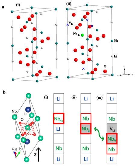 Crystallization Of Linbo3 Encyclopedia Mdpi