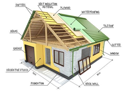 Layers Understanding The Anatomy Of Roof Construction