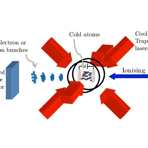 The Input And Output Normalized Transverse Emittance In Y β Y Plane