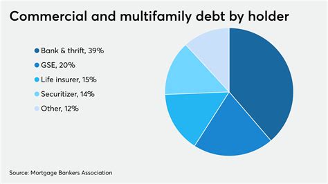 Cre Debt Outstanding Hits Crisis Era High As New Uncertainties Set In