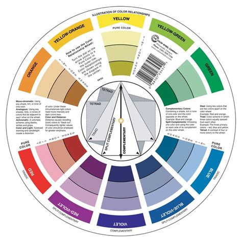 Circulo Cromático Color Wheel Interior Design Paint Color Wheel