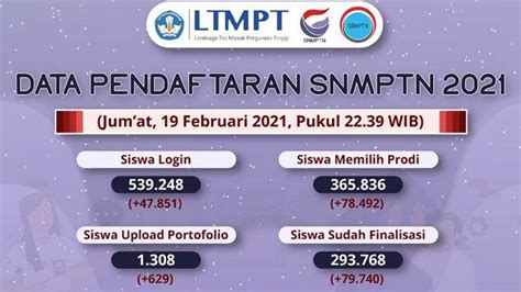 Cara Daftar Snmptn Dengan Login Portal Ltmpt Ac Id Ditutup Hari