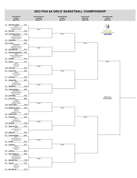 2023 Piaa Girls Basketball Brackets