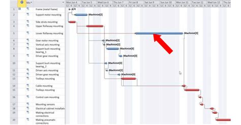 How To Find Critical Path In Gantt Chart Chart Examples