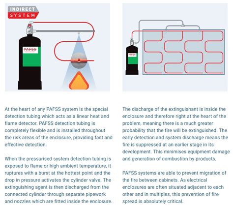 Jactone Launch New Pafss Indirect Fire Suppression Systems