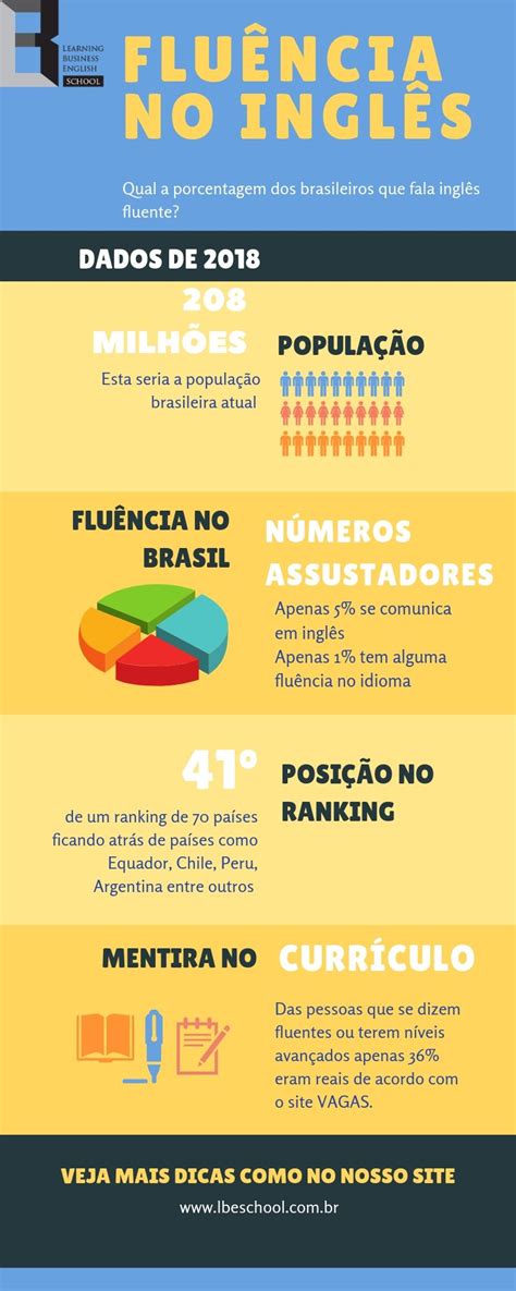 Inglês Fluente em 8 semanas Funciona Fluência no Idioma