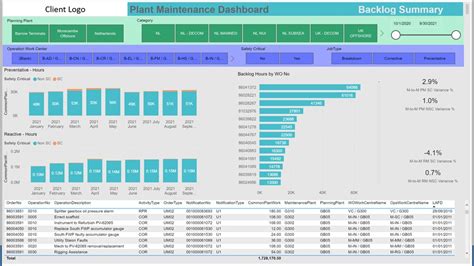 Sap Plant Maintenance Reporting Suite Pm Reporting Suite