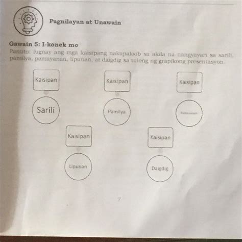 Pagnilayan At Unawain Gawain I Konek Mo Panuto Lugnay Ang Mga