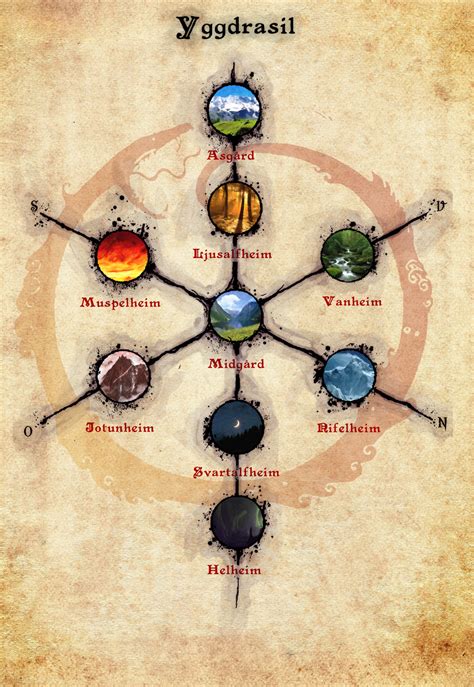 Yggdrasil The Nine Worlds Of Nordic Mythology By Infernallo On Deviantart