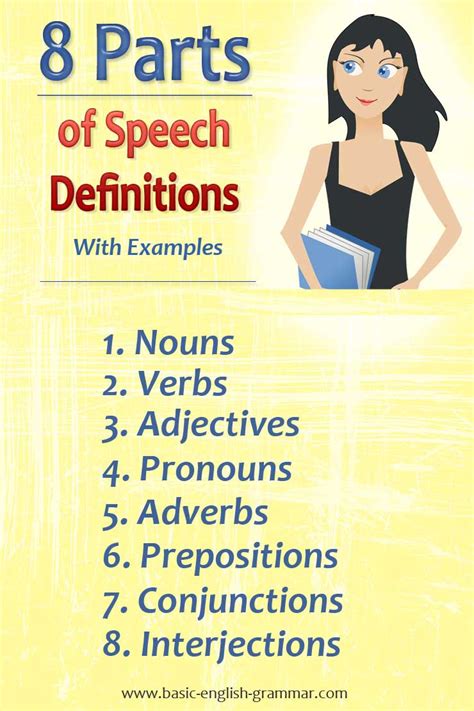 Parts Of Speech Definitions With Examples Parts Of Speech