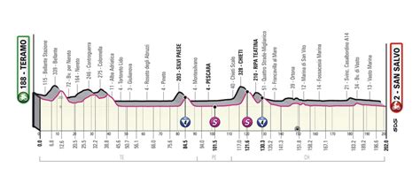 Giro 2023 étape 2 Parcours et profil