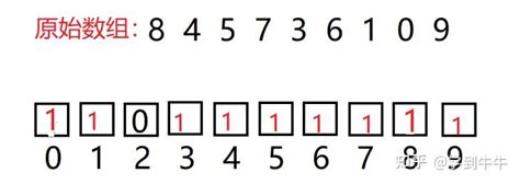 图解经典排序算法系列：计数排序 知乎