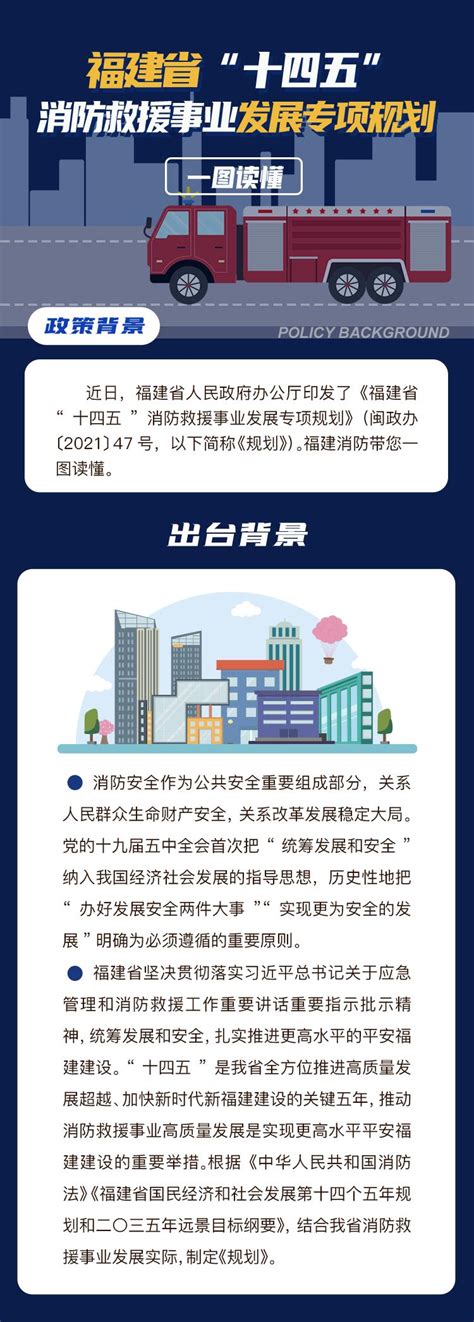 一图读懂 ｜《福建省“十四五”消防救援事业发展专项规划》澎湃号·政务澎湃新闻 The Paper