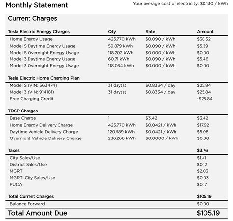 Origin Electricity Bill