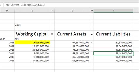 What Is Working Capital How To Calculate It In Excel MarketXLS