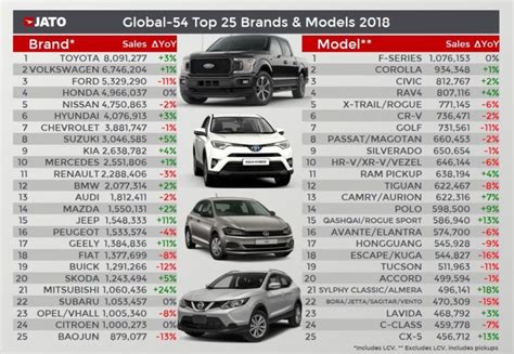 2018 Full Year International Global Top Car Brands Car Sales Statistics