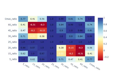 Update Annotated Heatmap Dash Python Plotly Community Forum