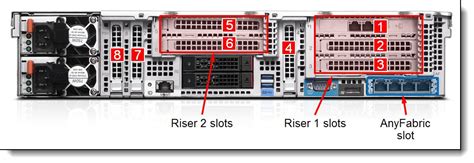 Lenovo Thinkserver Rd E V Product Guide Withdrawn Product