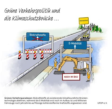 Grüne Verkehrspolitik versperrt den Weg zu kostengünstigen CO2