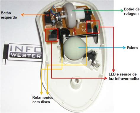 Mouses funcionamento tipos e principais características