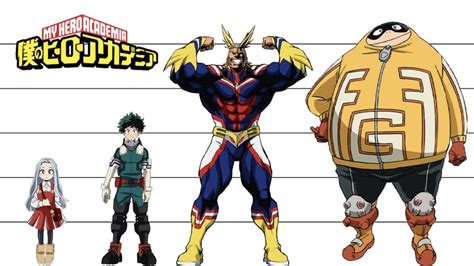 Bnha Height Chart All Characters What Bnha Characters Would Each Stray