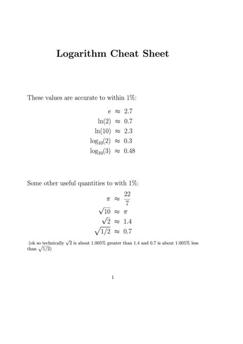 Logarithm Cheat Sheet Printable Pdf Download