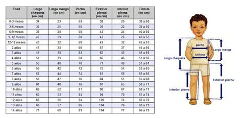 Tabla De Medidas De Niños Para Confeccion Pin En Tablas De Medidas