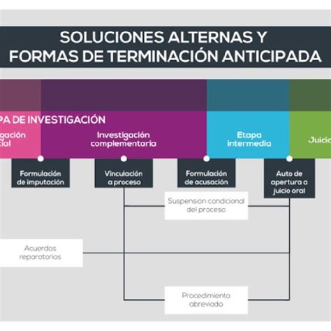 Mecanismos Alternativos De Solución De Controversias Y Las Salidas