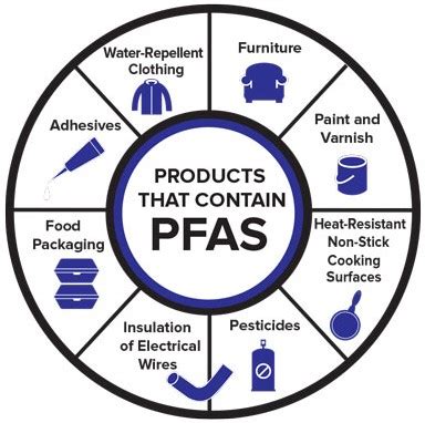 Public Water Systems And Drinking Water Standards For Pfas And Other