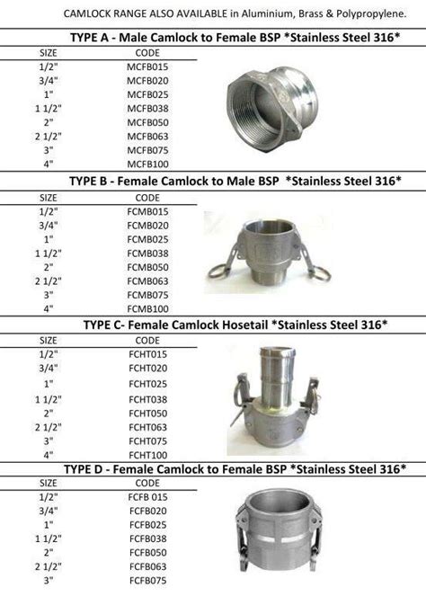 Camlock Fittings