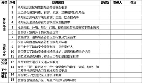 幼儿园安全隐患排查表word文档免费下载亿佰文档网