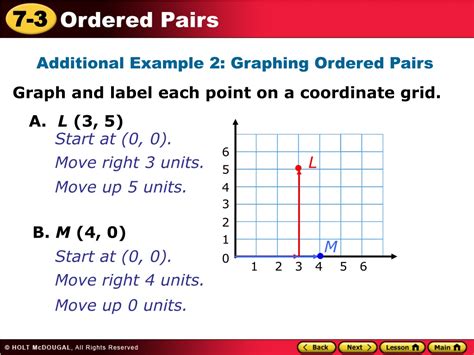 Ppt Learn To Graph Ordered Pairs On A Coordinate Grid Powerpoint