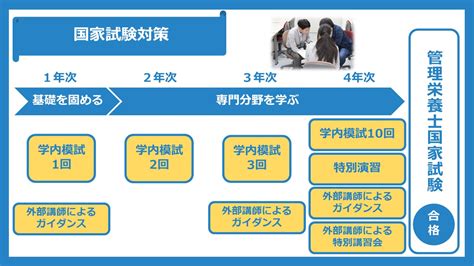 管理栄養士の受験資格とは