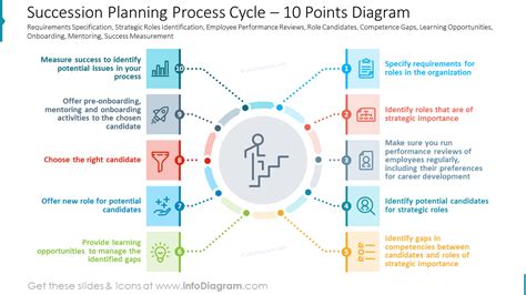 75 Ppt Template Best Practices Myweb