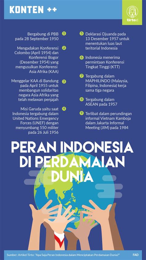 Apa Saja Peran Indonesia Dalam Menciptakan Perdamaian Dunia Tirto Id