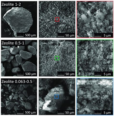 Microstructure Of Different Zeolite Fractions Observed Using SEM