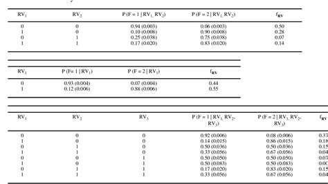 Table 1 From Graphical Model Based Multivariate Analysis Of Functional